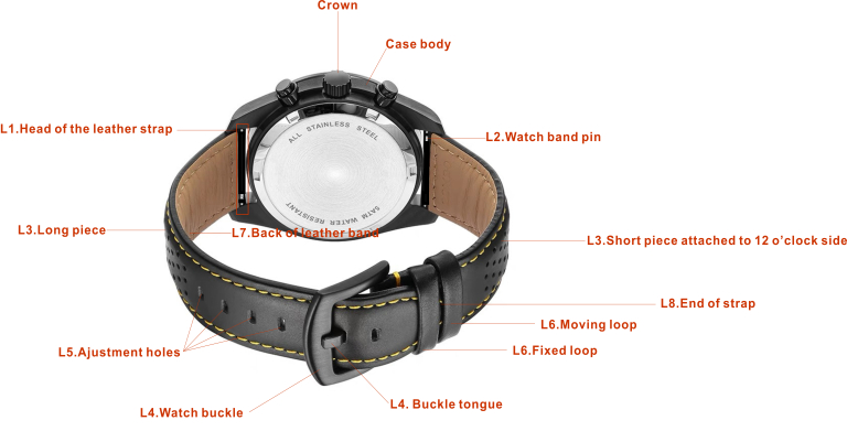 watch band parts