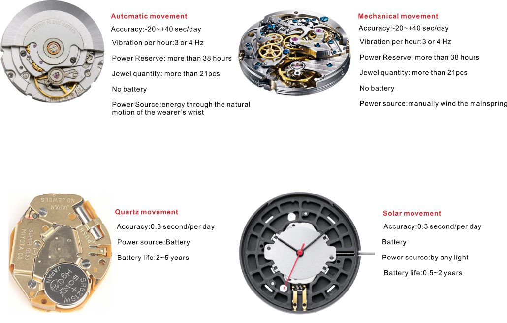 different types of watches