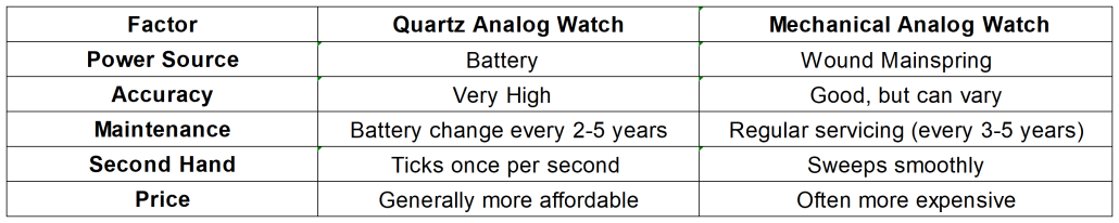 Quartz Analog Watch VS Mechanical Analog Watch