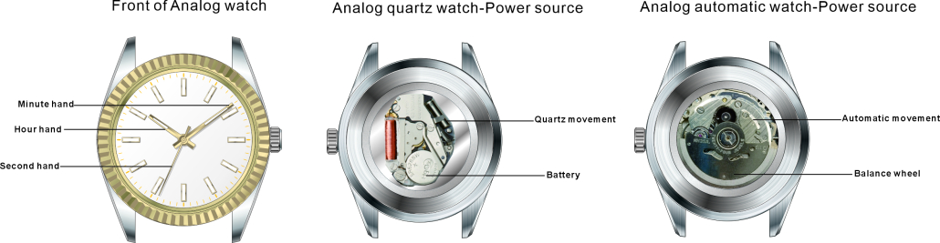 Automatic bronze watch Analog vs quartz movement
