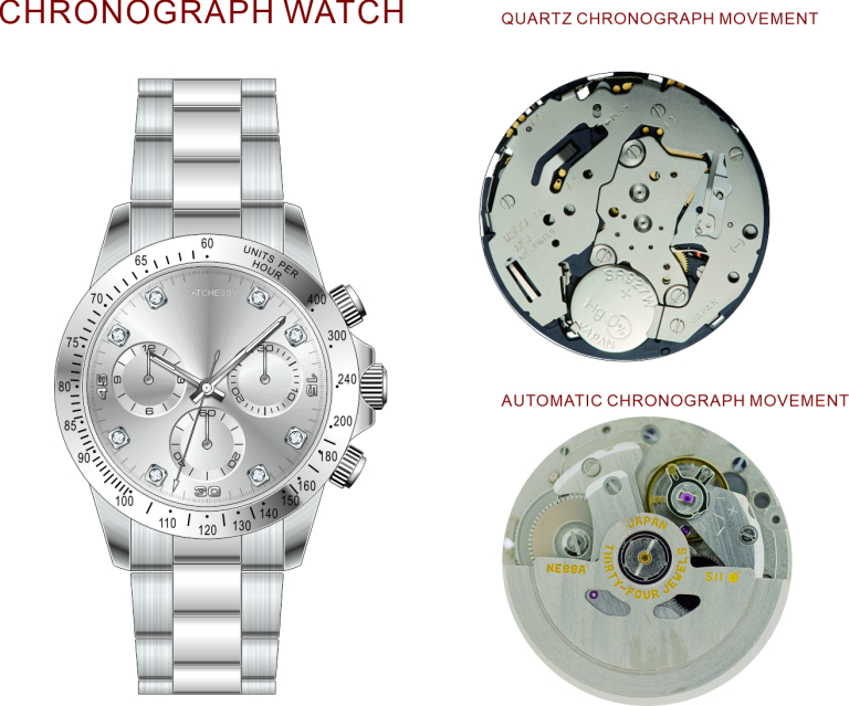 Are the chronograph watches automatic