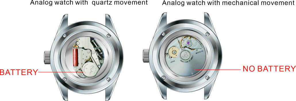 Do analog watches have batteries