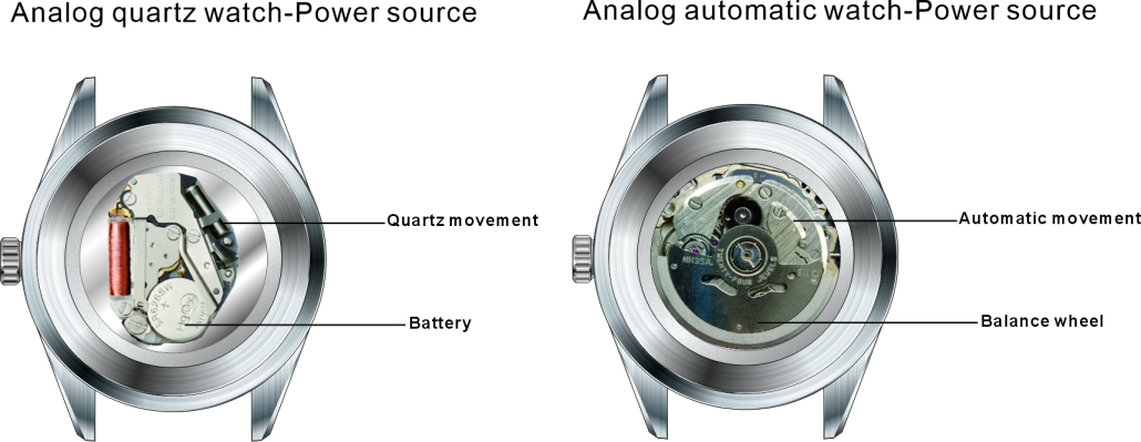 Quartz vs. Automatic