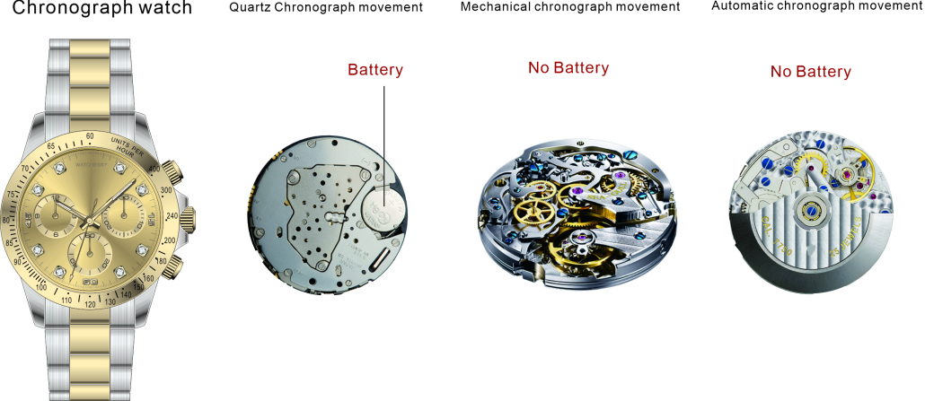 Automatic watch diver does chronograph watch use battery