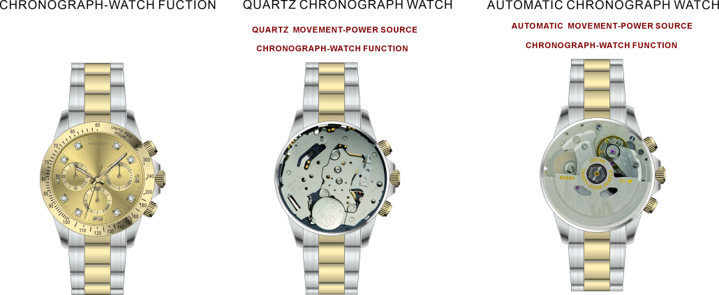 quartz vs automatic vs chronograph