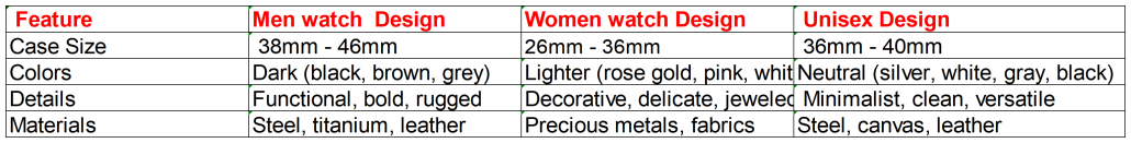 Unisex Watch